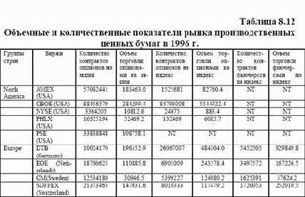 �������� ���������� ����������� ������ �����