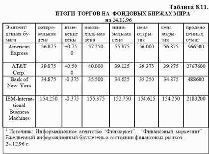 ������ ������������� �������� �������������� ������ (����� � ���������)