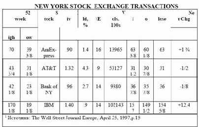 ������ ������������� �������� �������������� ������ (����� � ���������)