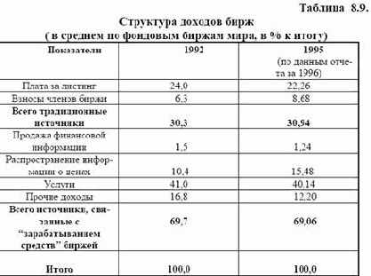 �������������� ���������� �������� ���� ��� �����������, ������� ������������� ������������