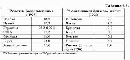 ���������� �������� ��������� ��������� �����