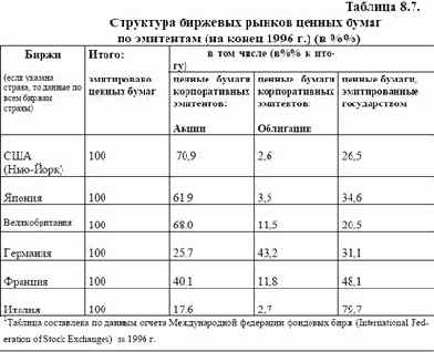 ���������� �������� ��������� ��������� �����