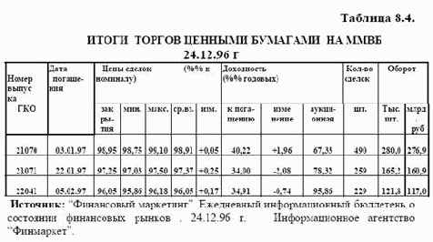 �������������� �������, ������������ � ������� ����������� �������� ������