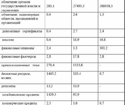 ��������� �����