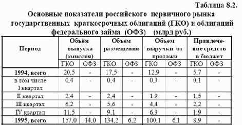 ��������� �����