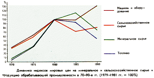 ��������� �. �. - �������������� ���������� ����� � ������������� ����������
