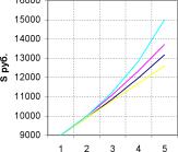 ����� �. - ���������� ����������