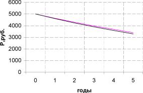 ����� �. - ���������� ����������