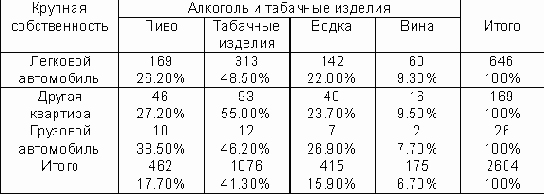 Покупка алкоголя и табачных