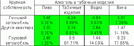 Z-статистики и значимость