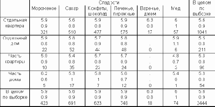 Средний логарифм доходов