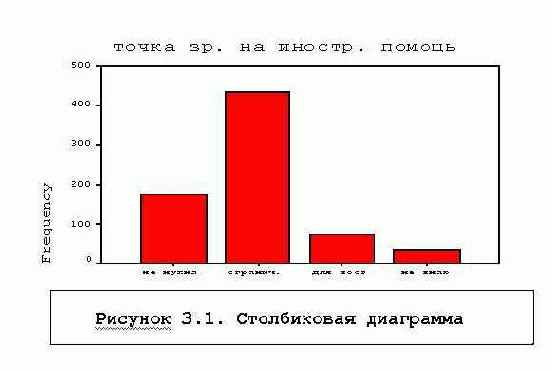 ������������� �� ���������� V- ����� ������ �� ����������� ������