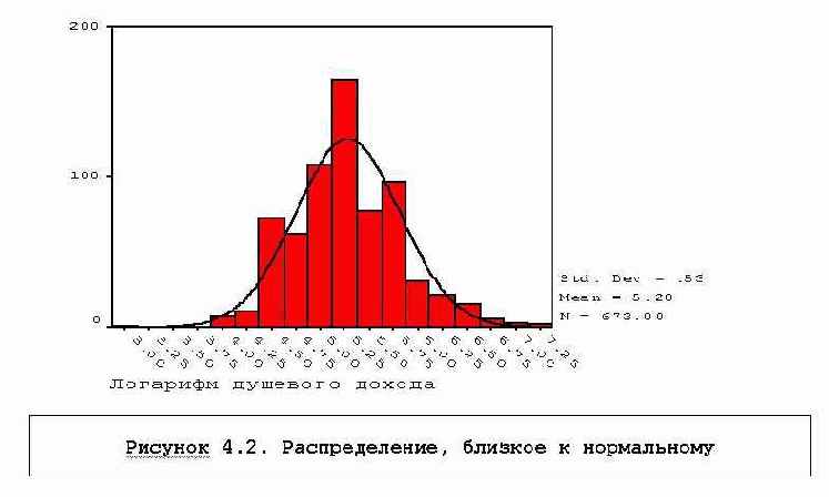 Compare Means - ������� ��������������� ������ ��������� �������.