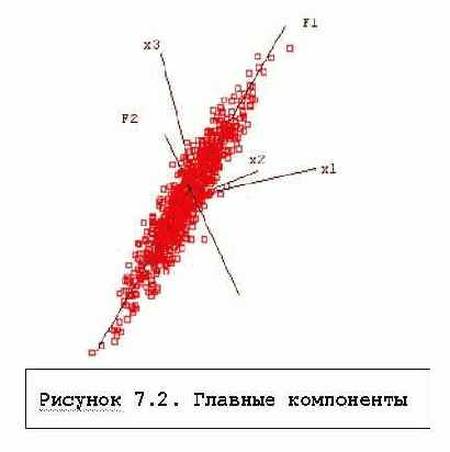 ����� ������� ���������