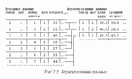 Агрегирование данных (команда AGGREGATE)