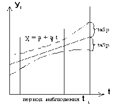 ������ ������ ������ �����