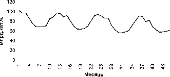 ������� �. - �������������� ������ ��������������� � ���������