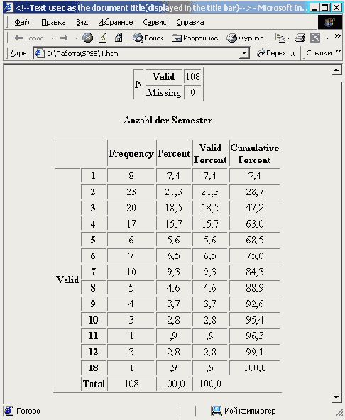 ����������� �������������: ���������� ���������