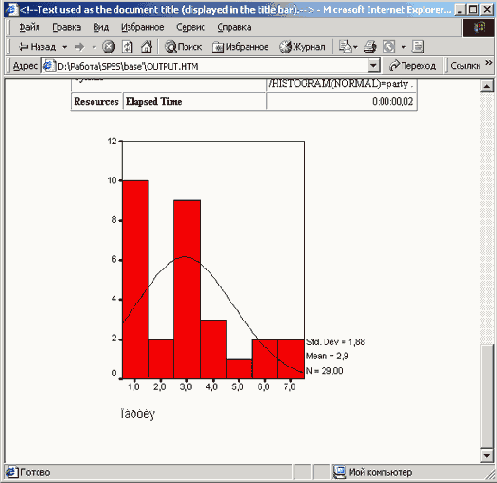 ���� ��-������� (X2)