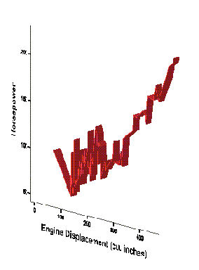 ���������� ���� -Ogistic Regression (������������� ���������).
