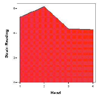 ���������� ���� Multinomial...