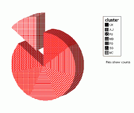 ���������� ���� Higli-Low Charts (��������� ���������-��������)