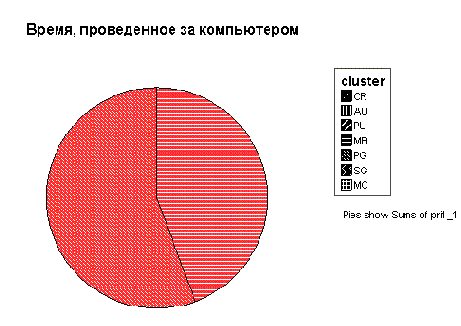 ���������� ���� Define...