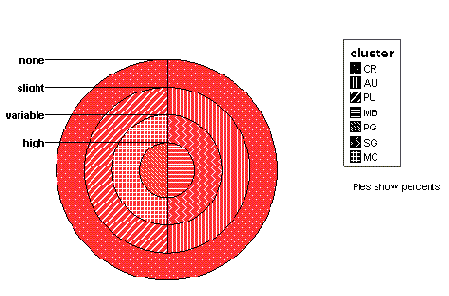 ������� ��������� � �������-���-��������