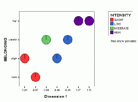 ���������� ���� Define...