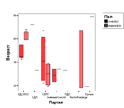 ���������� ���� Ordinal Regression: Output (���������� ���������: �����)