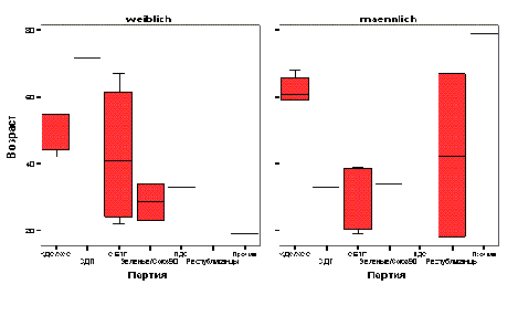 ���������� ���� Ordinal Regression: Output (���������� ���������: �����)