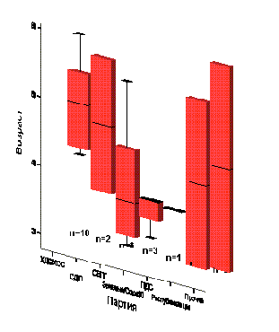 ���������� ���� Probit Analysis (������-������)