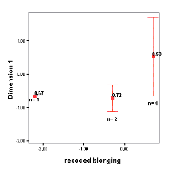 �������, ������������������ ��������