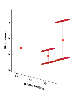 ���������� ���� Curve Estimation (�������� ������)