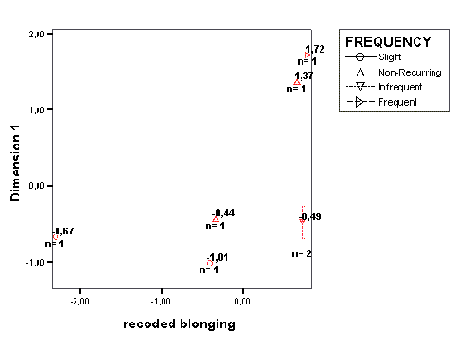 ���������� ���� Curve Estimation (�������� ������)