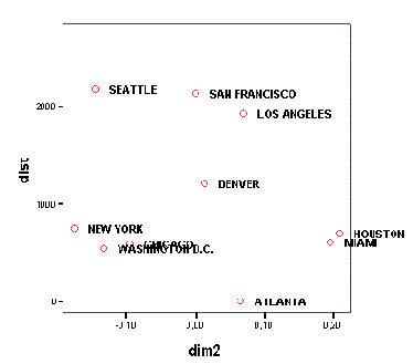 ������� ��������� ��������� � ����������� ������� �������