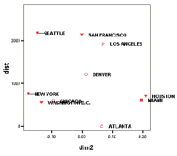 ��������� ��������� ���������