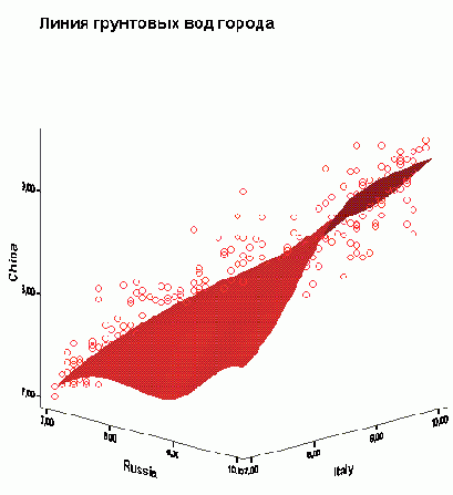 ��������� ��������� ���������