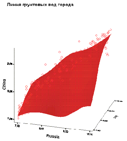 ���������� ���� Histogram (�����������)