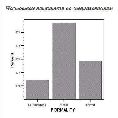 ���������� ���� Define...