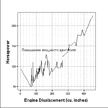 ��������� ������ (� ������������ ������)