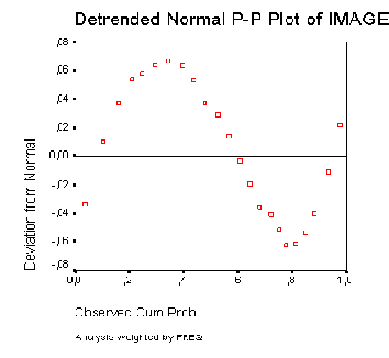 ��������� ����������� ������������� ���� �-� � ����������� �������
