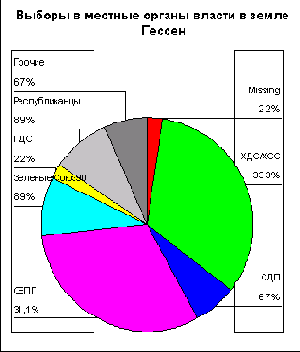 ���������� ����������� �� ������� ������� � ����� ������ 1993.
