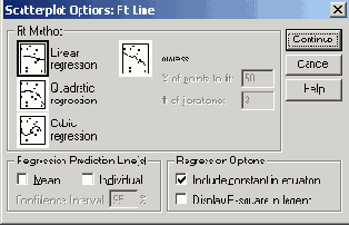 ���������� ���� Scatterplot...