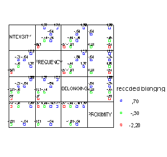 ��������� ��������� ��������� � �������������� ������� � �������������� �����������