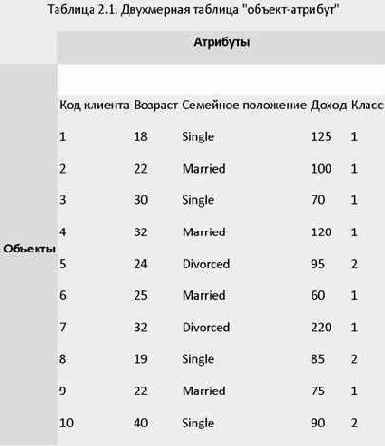 ����� ������ � �� ���������