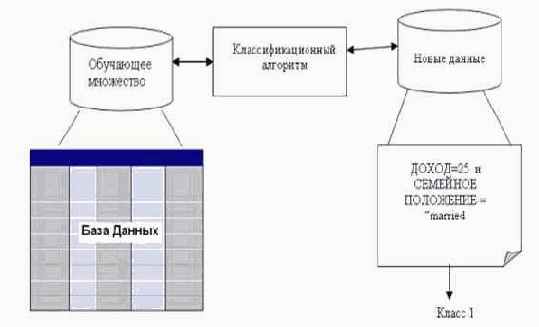 ������ ������������� 6