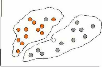 ������, ����������� ��� ������� ����� ������������� 3