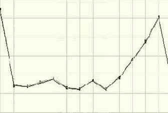 �����, ���������� � ����