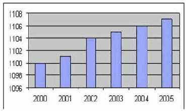 ������ ������������